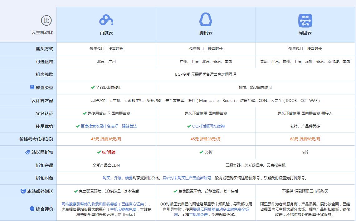 方山云主机代理对比.jpg